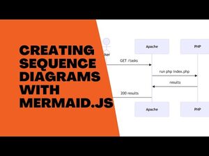 Creating Sequence Diagrams with mermaid.js
